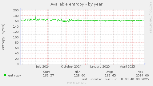 Available entropy