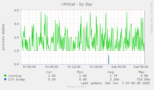 VMstat