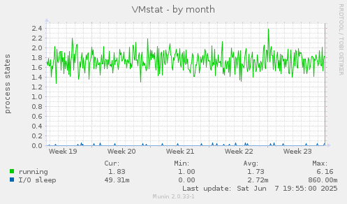 VMstat