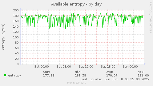 Available entropy