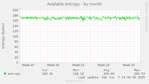Available entropy