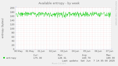 Available entropy