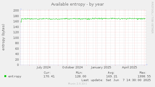 Available entropy