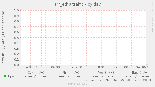 err_eth0 traffic
