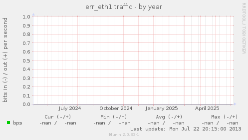 err_eth1 traffic