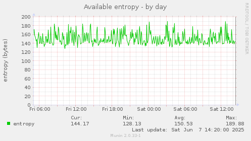 Available entropy