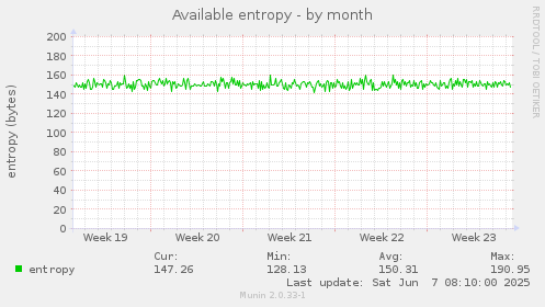 Available entropy