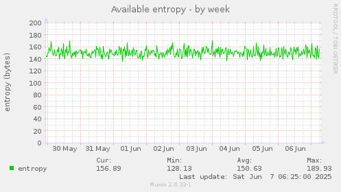 Available entropy