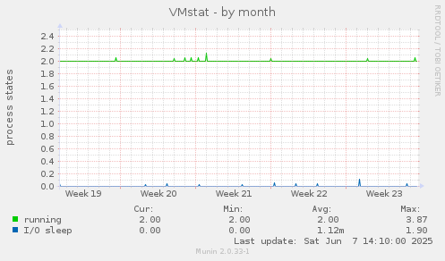 VMstat