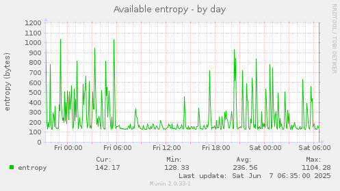 Available entropy