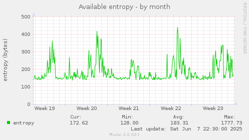 Available entropy