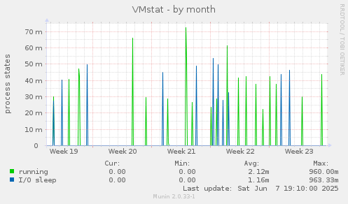 VMstat