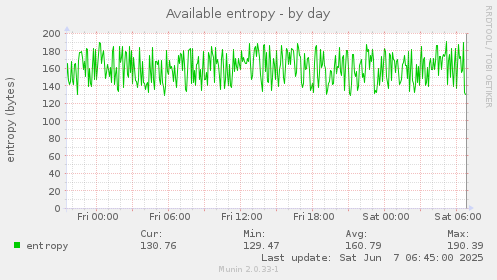 Available entropy