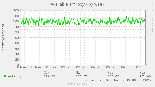 Available entropy