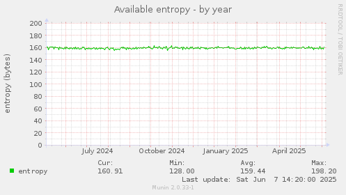 Available entropy