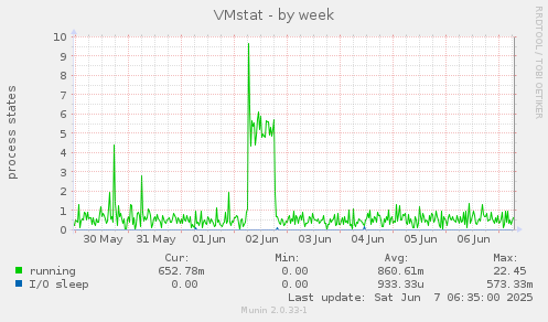 VMstat