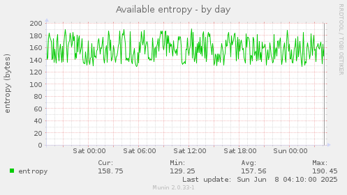 Available entropy