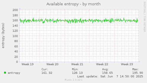 Available entropy