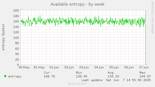 Available entropy