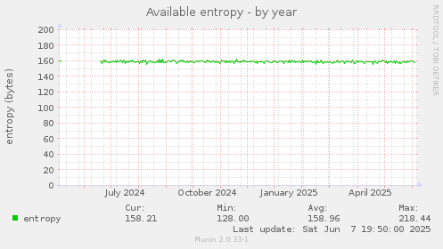 Available entropy