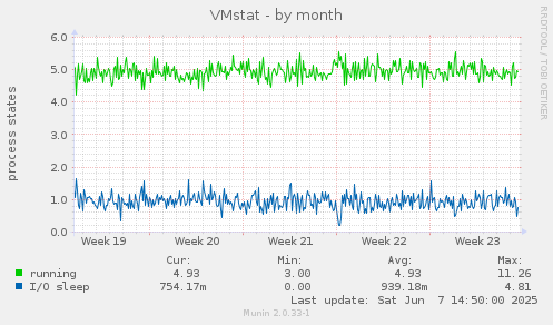 VMstat