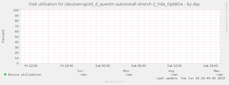 Disk utilization for /dev/xenvg/old_d_quentin-autoinstall-stretch-2_hda_OpkBOe