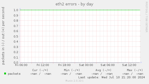 eth2 errors
