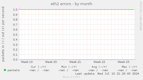 eth2 errors