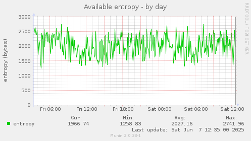 Available entropy