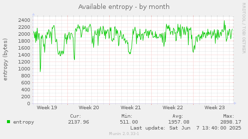 Available entropy