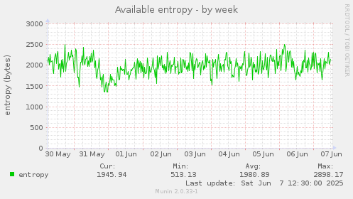 Available entropy