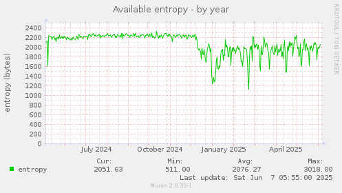 Available entropy