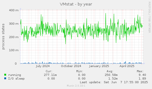VMstat