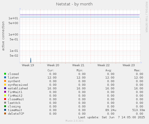 Netstat